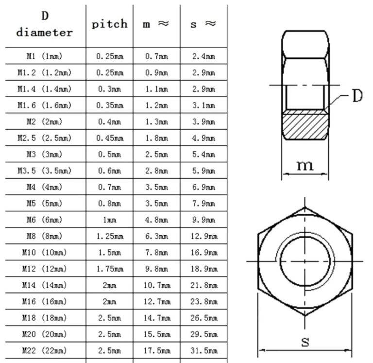 tuerca-hexagonal-x-10-und-sai-sac-3d